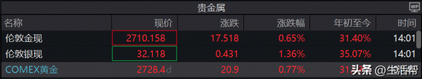 女孩8年前1万多买的金手镯换了3万 黄金回收市场火热