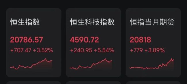 股市疯狂星期五 A股全线飘红