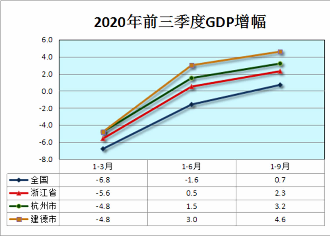 从先行指标看四季度经济走势 企稳回升态势显现