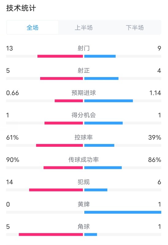 意甲积分榜：那不勒斯先赛7分优势领跑 米兰少赛一场落后榜首11分_主场