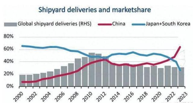 比亚迪海外行不行，他们说了才算？中国造船业助力出海