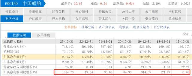 比亚迪海外行不行，他们说了才算？中国造船业助力出海