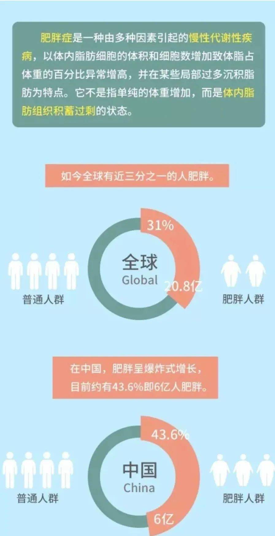 国家卫健委发布《肥胖症诊疗指南》 提升诊疗同质化水平