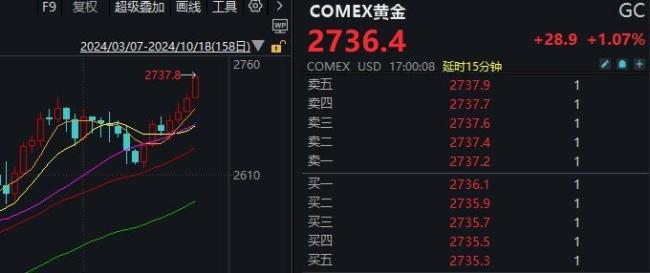 A股下周能否走出第二波上涨 科技与金融成关键