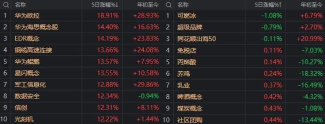 A股下周能否走出第二波上涨 科技与金融成关键