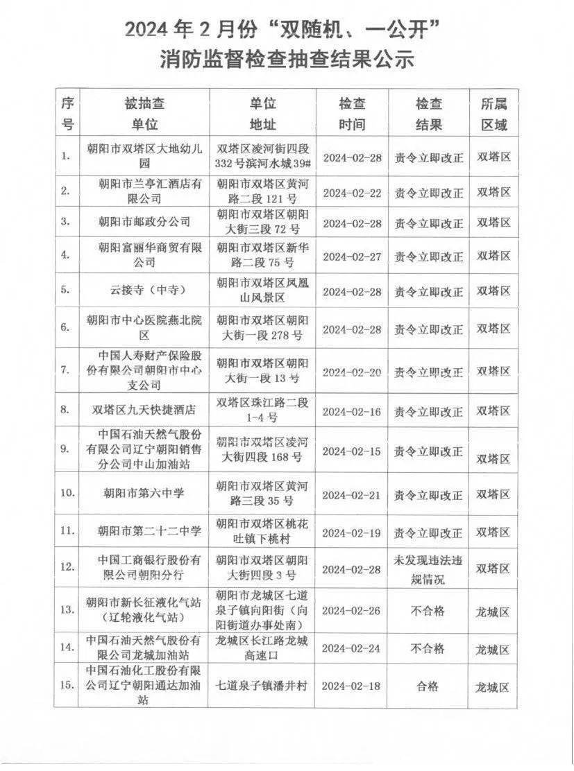 西湖区消防救援大队“双随机、一公开”2024年10月监督抽查结果公示