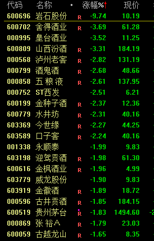 沪深两市成交额突破1万亿元，北证50指数刷新历史新高 市场分化明显