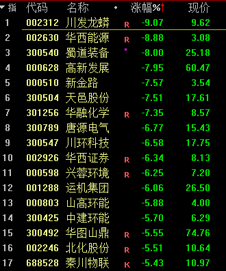 沪深两市成交额突破1万亿元，北证50指数刷新历史新高 市场分化明显