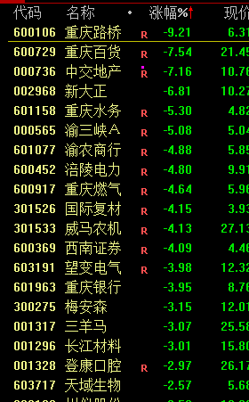 沪深两市成交额突破1万亿元，北证50指数刷新历史新高 市场分化明显