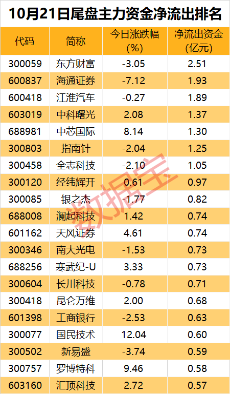 主力资金大手笔净流入华为概念股 鸿蒙新品发布会临近