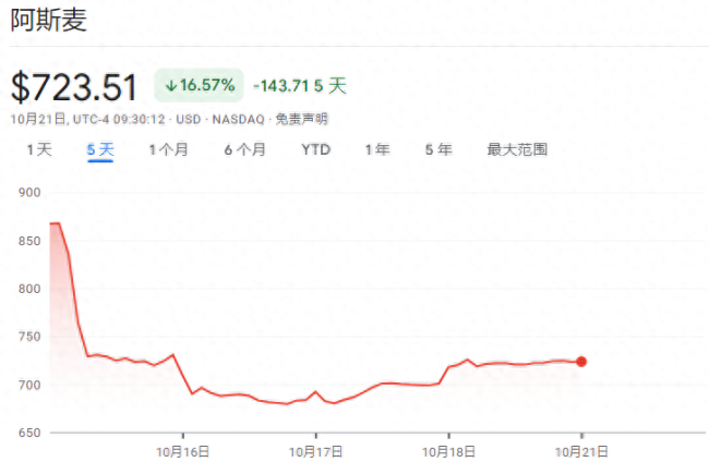 阿斯麦暴露芯片行业“惨烈”分化趋势 AI成胜负手