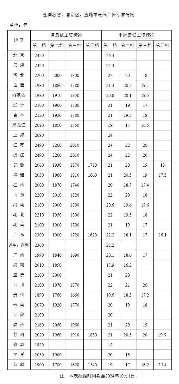 工资要全面上涨了？三个信号意味深长 政策助推收入增长