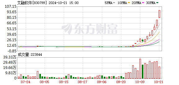 北证50创新高 半导体板块活跃助推