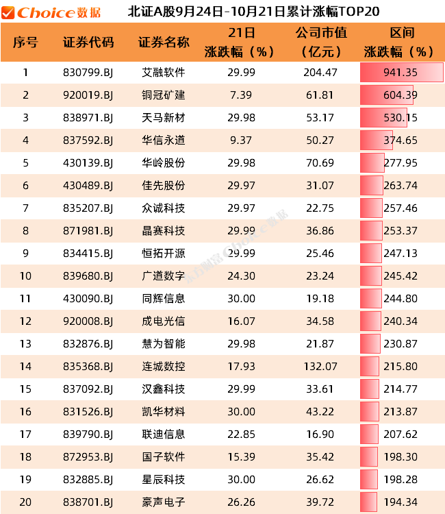 北证50创新高 半导体板块活跃助推