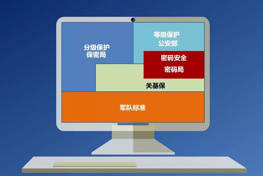 当局向持份者阐述加强保护关键基础设施电脑系统安全事宜