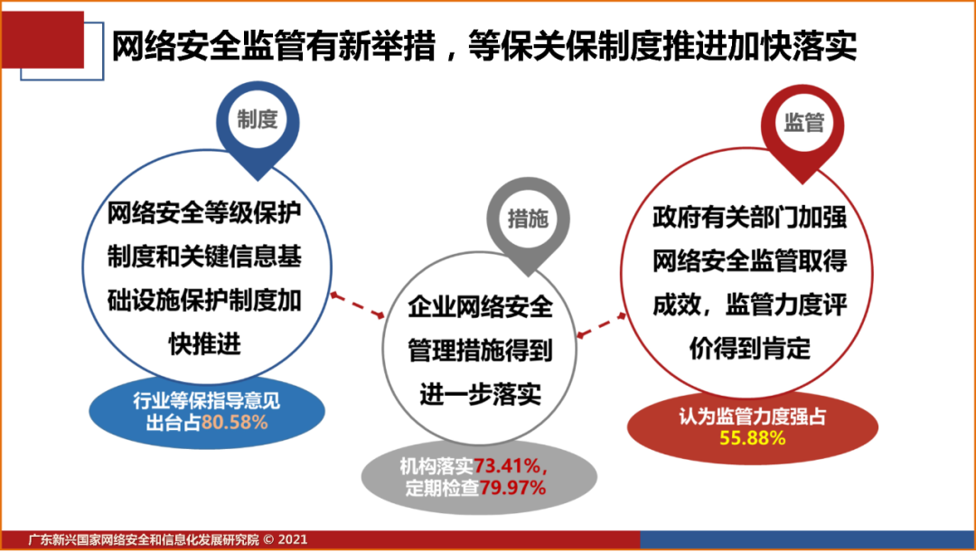 当局向持份者阐述加强保护关键基础设施电脑系统安全事宜