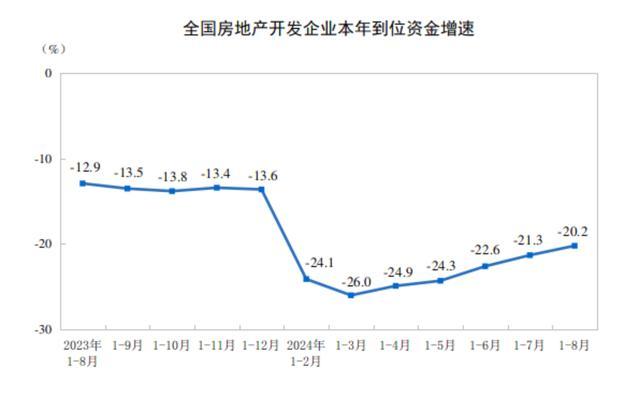 中国房地产市场已经开始筑底 政策组合拳促市场回暖