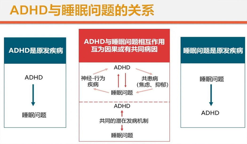 叶柏强说倘幼儿期严重睡眠不足 ADHD风险或症状增