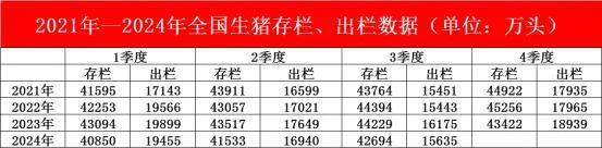 四季度猪价决定养猪业明年是肥是瘦 多空决胜负