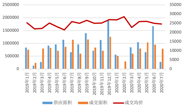 半场-广州暂1-1南京城市 广州实时积分无缘冲超吴永强破门_深坪_奥格布_阿雷格利亚