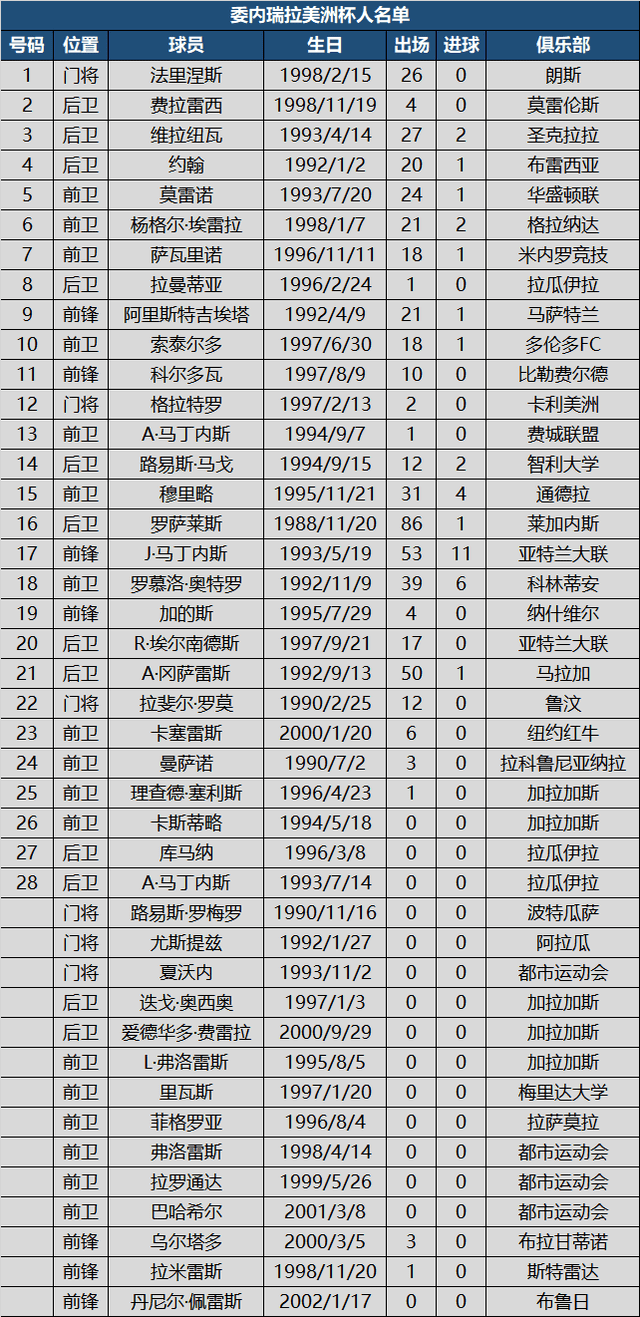 本赛季欧洲球员进球榜：约克雷斯27球最多，莱万20球次席_进行_哈兰德_欧冠