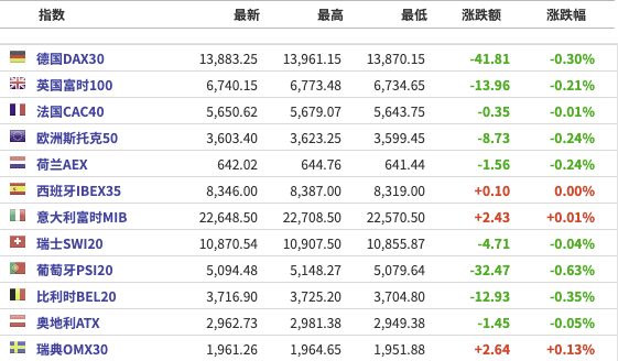 谁最意外？新欧冠赛程过半，前4仅一个豪门&amp;20名周围豪门扎堆_费耶诺德_本菲卡_埃因霍温