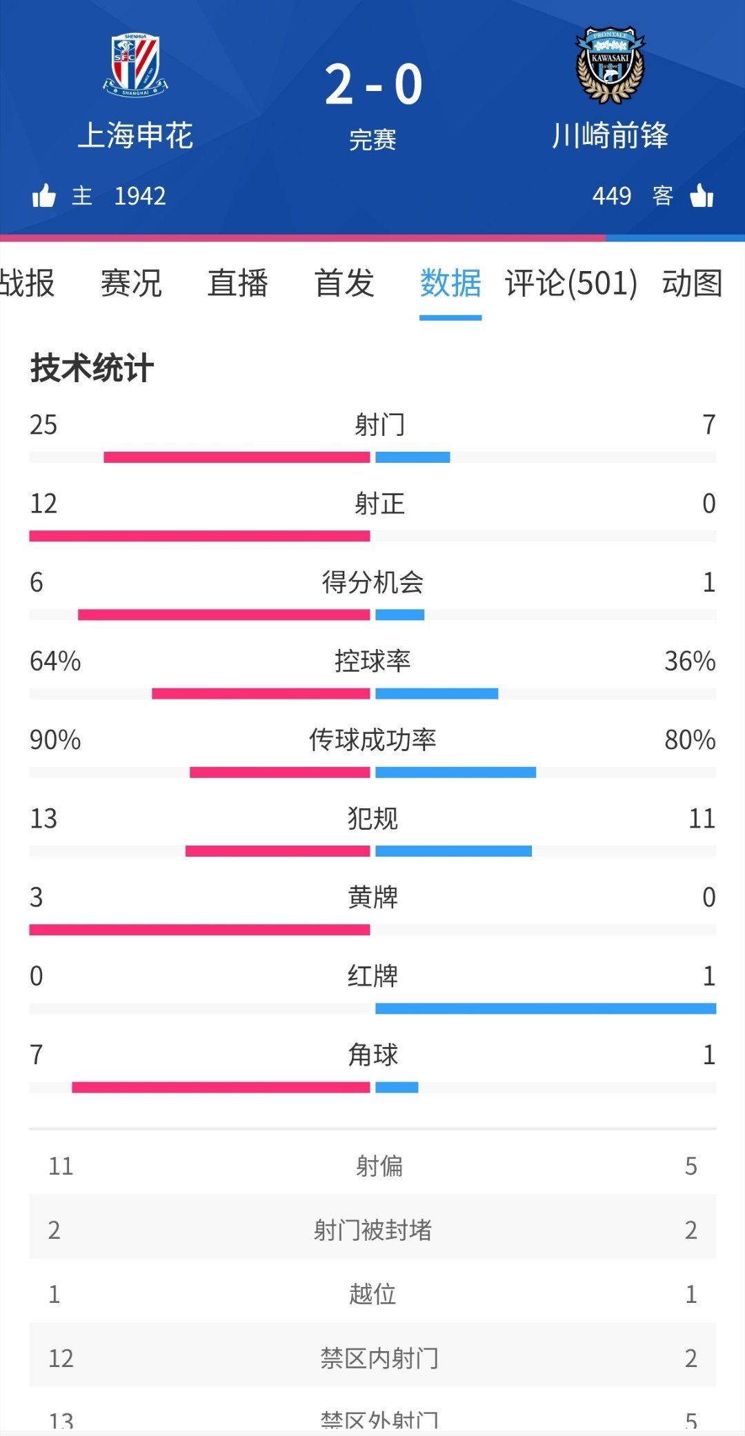 卡位对决！上海申花今晚迎战川崎前锋，同分同净胜球，球迷：别受伤_比赛_中超_联赛