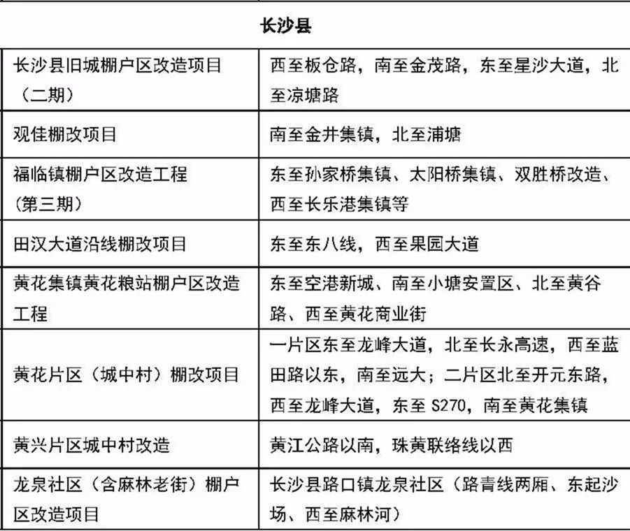 政府收回长沙湾兼善里/福华街土地以推行市区重建项目