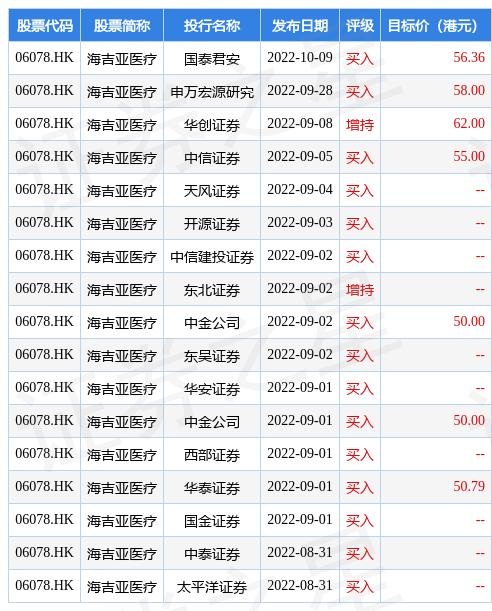 港股下午开市初段升逾1%