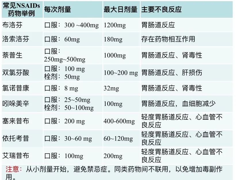 细恩：比锡食止痛药落场