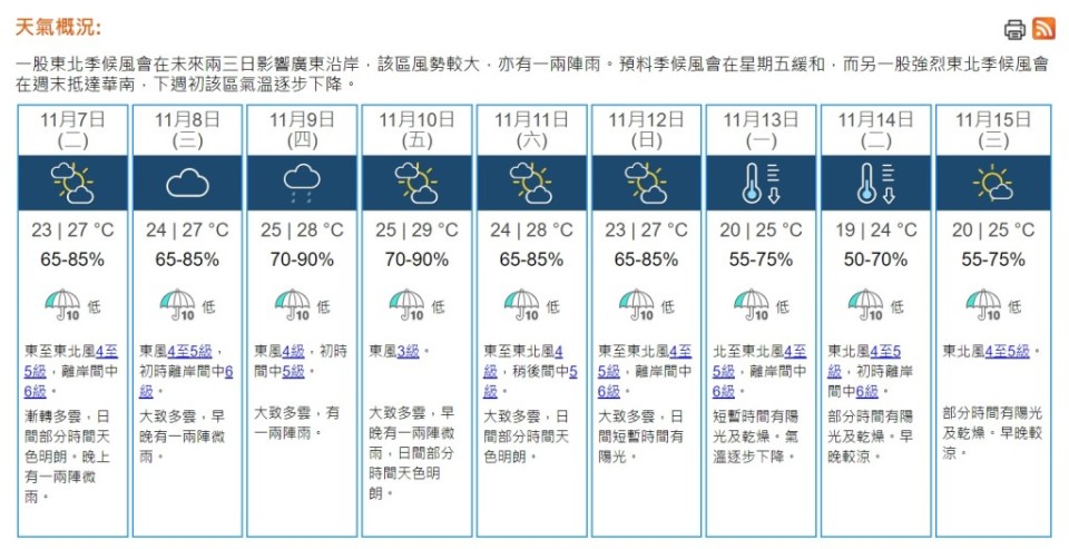 天文台今早录得最低气温20.9度 入秋以来最低纪录