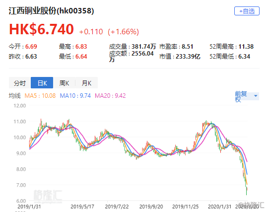 滙丰下调港元最优惠利率0.25厘