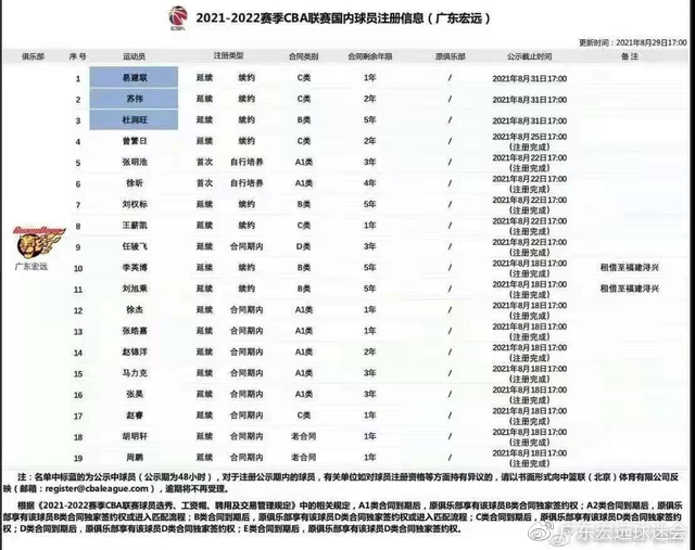 媒体人：2020年底，很多俱乐部突击签一些到24、25年的高薪合同_年年_偏锋_本土