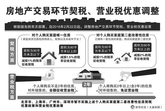 据报内地拟下调购房税费 支持房地产市场复苏