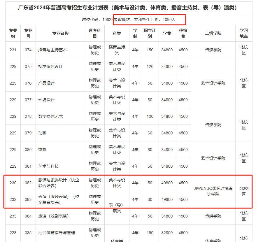 学校回应1477名新生拟放弃入学 学费高引热议