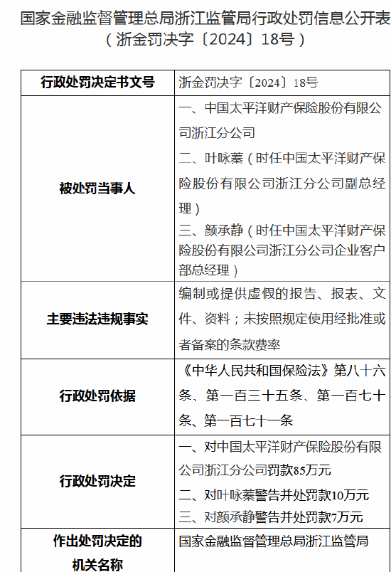 太平洋财险浙江分公司、绍兴中心支公司收罚单 合计被罚100万元