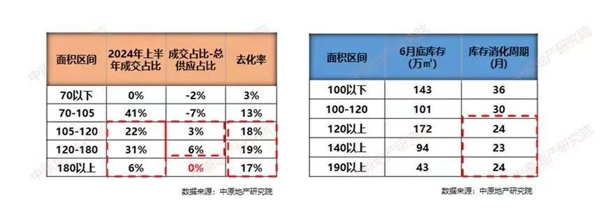 薅秃了？东莞豪宅新房，似乎越来越卖不动了……