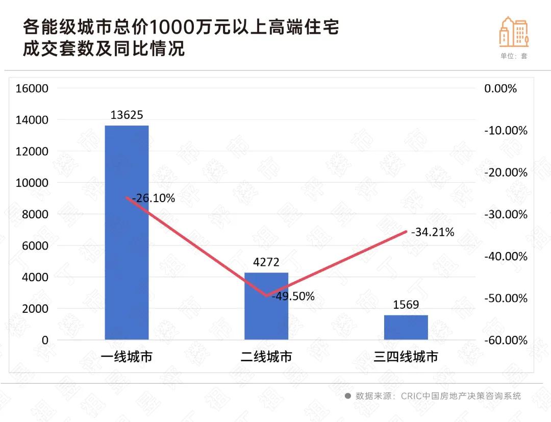 薅秃了？东莞豪宅新房，似乎越来越卖不动了……