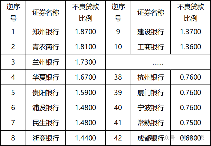 晋商银行高管乱局：两任董事长落马、新任副行长银行履历匮乏