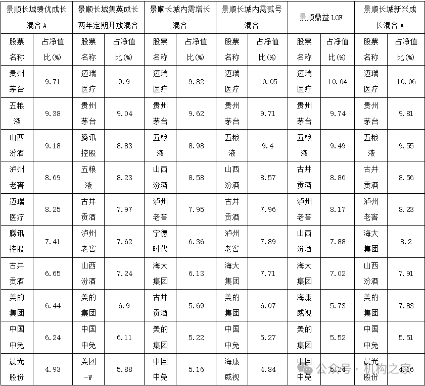 刘彦春躺平“战果”：三年巨亏437亿、稳收36亿管理费、个人收入1.3亿