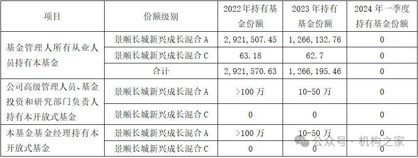 刘彦春躺平“战果”：三年巨亏437亿、稳收36亿管理费、个人收入1.3亿