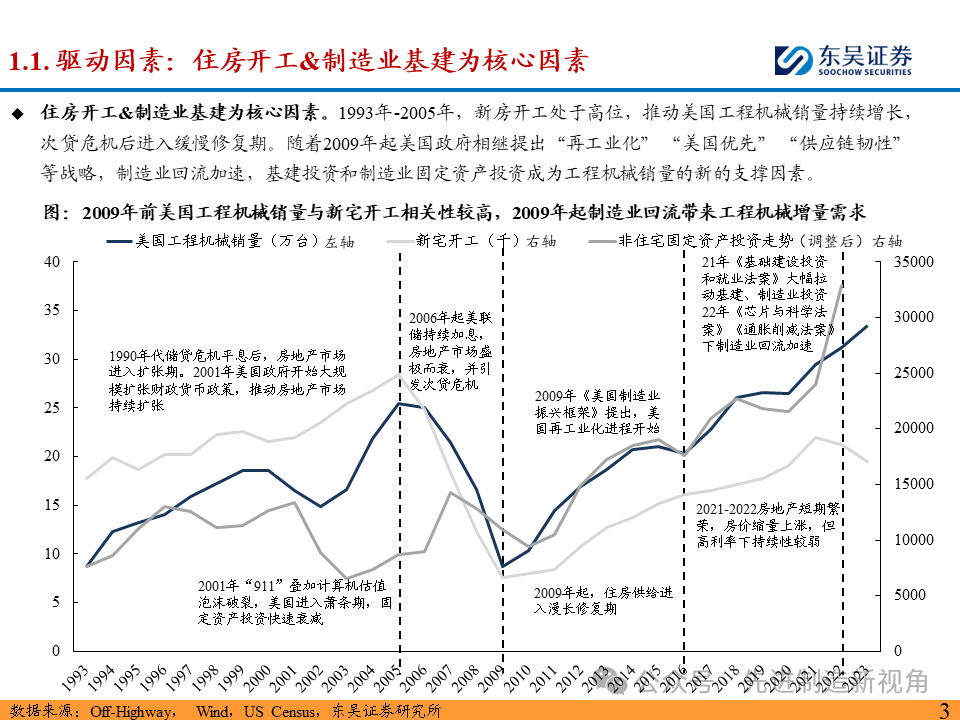 突破北美市场，国内主机厂从何处破局？