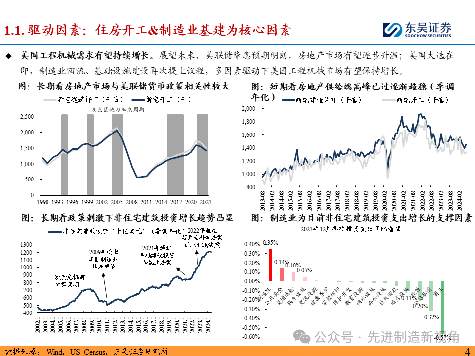 突破北美市场，国内主机厂从何处破局？