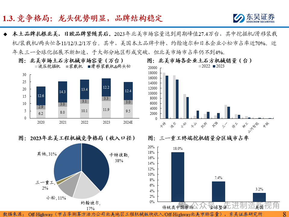 突破北美市场，国内主机厂从何处破局？