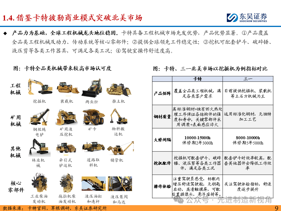 突破北美市场，国内主机厂从何处破局？