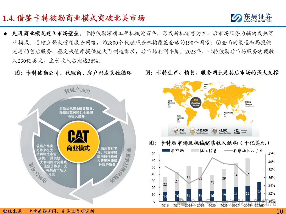 突破北美市场，国内主机厂从何处破局？