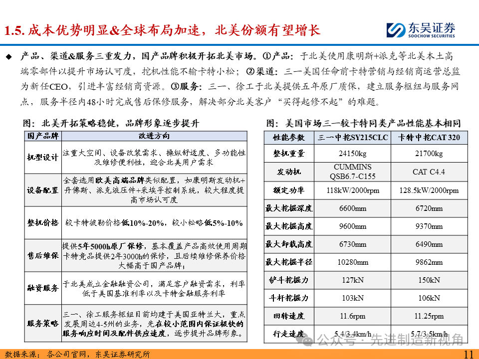 突破北美市场，国内主机厂从何处破局？