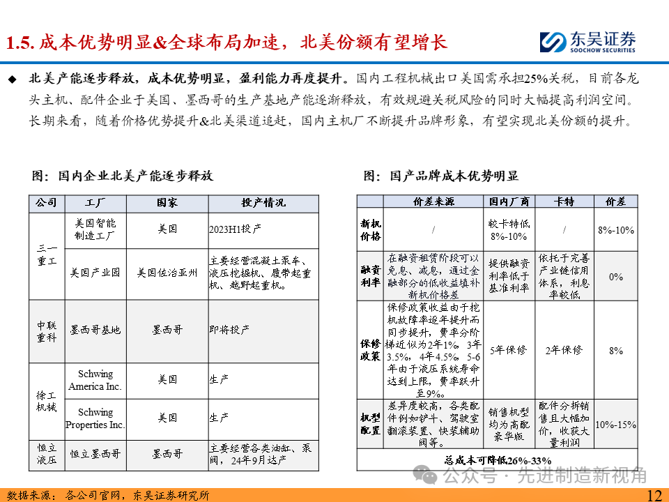 突破北美市场，国内主机厂从何处破局？