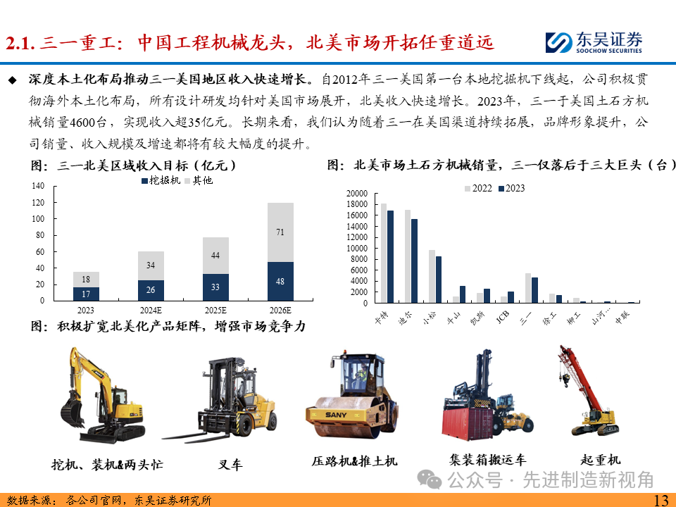 突破北美市场，国内主机厂从何处破局？