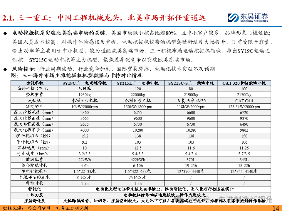 突破北美市场，国内主机厂从何处破局？